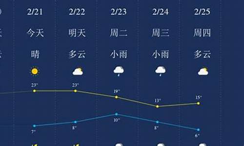 广元天气预报一周天气_广元天气预报实时