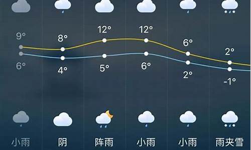 长沙一周天气预报天气最新_长沙一周天气预报天气最新查询