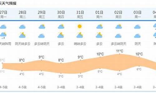 上海天气预报15天天气预报查_上海天气预报15天气预报查询结果