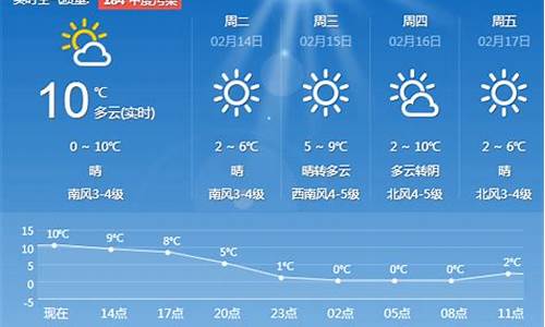 青岛一周天气预报10天_青岛一周天气预报查询15天气情况最新消息