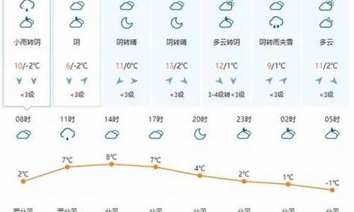 长崎天气预报_长崎天气预报30天查询