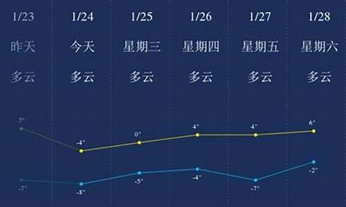 连云港市天气预报一周天气预报15天查询结果_连云港市天气天气预报7天