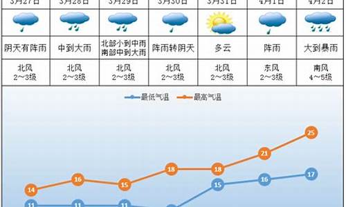 株洲天气预报一周15天查询百度_株洲天气预报一周