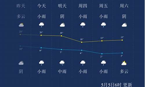 西宁天气预报一周15号_西宁天气预报一周15