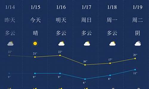 肇庆天气预报未来15天_肇庆天气