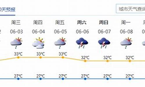 深圳过去一周天气查询最新消息最新消息新闻_深圳过去几天的天气预报